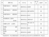 “职”等你来丨吉林省地震局公开招聘应